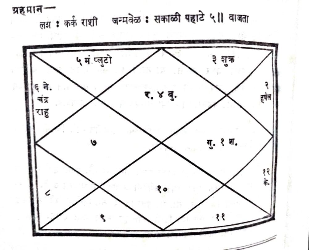 Astrology